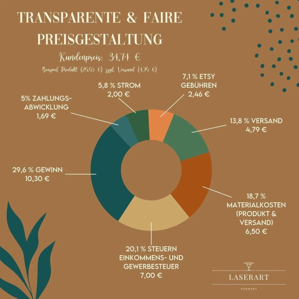 Familie Namensschild | Personalisierbares Geschenk zum Einzug - LaserArt Germany