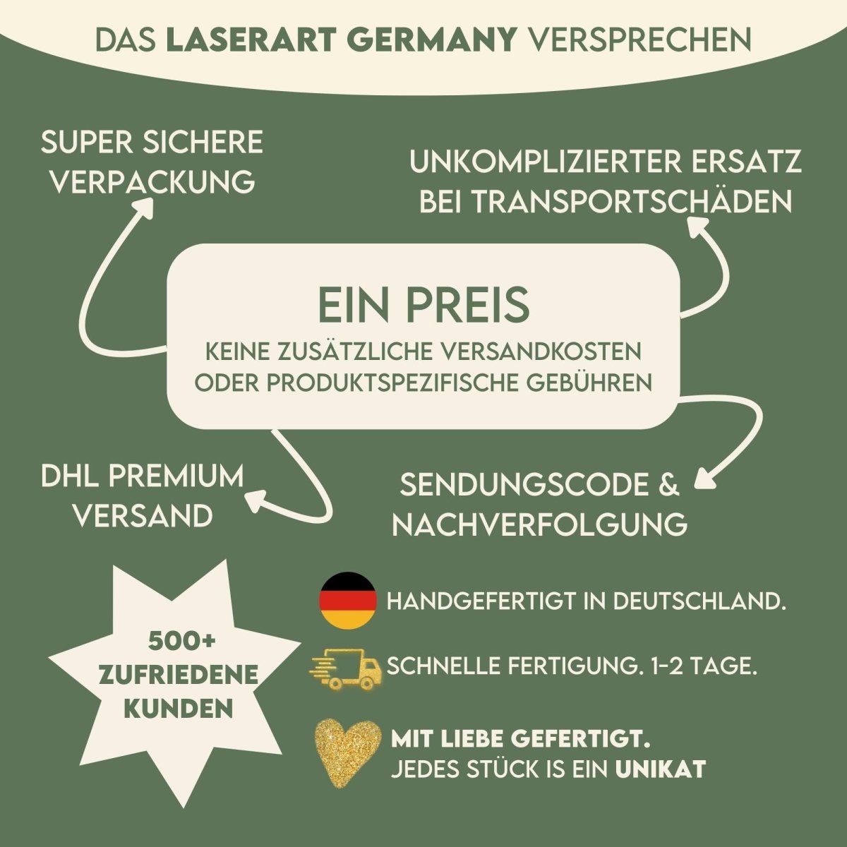 Serviceübersicht: Versand, Ersatz bei Transportschaden und Fertigung in Deutschland