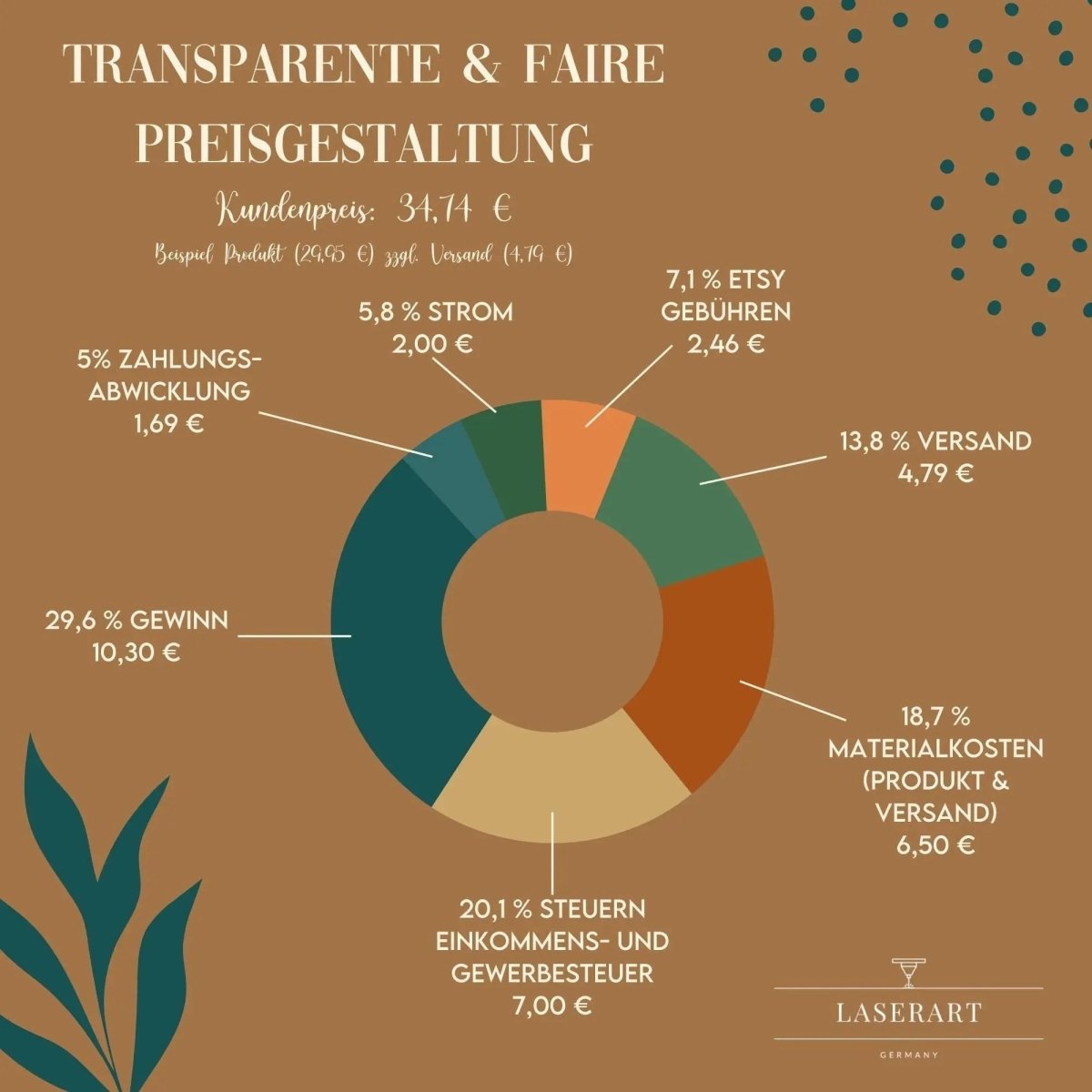 Geldgeschenk zur Taufe aus Holz personalisiert – mit Name, Datum & Spruch - LaserArt Germany