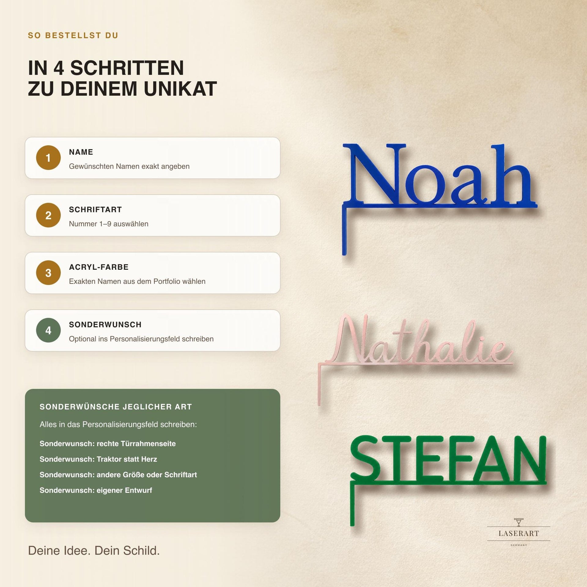 Bestellschritte Namensschild Türrahmen Acryl: Name, Schriftart, Acrylfarbe, Sonderwunsch