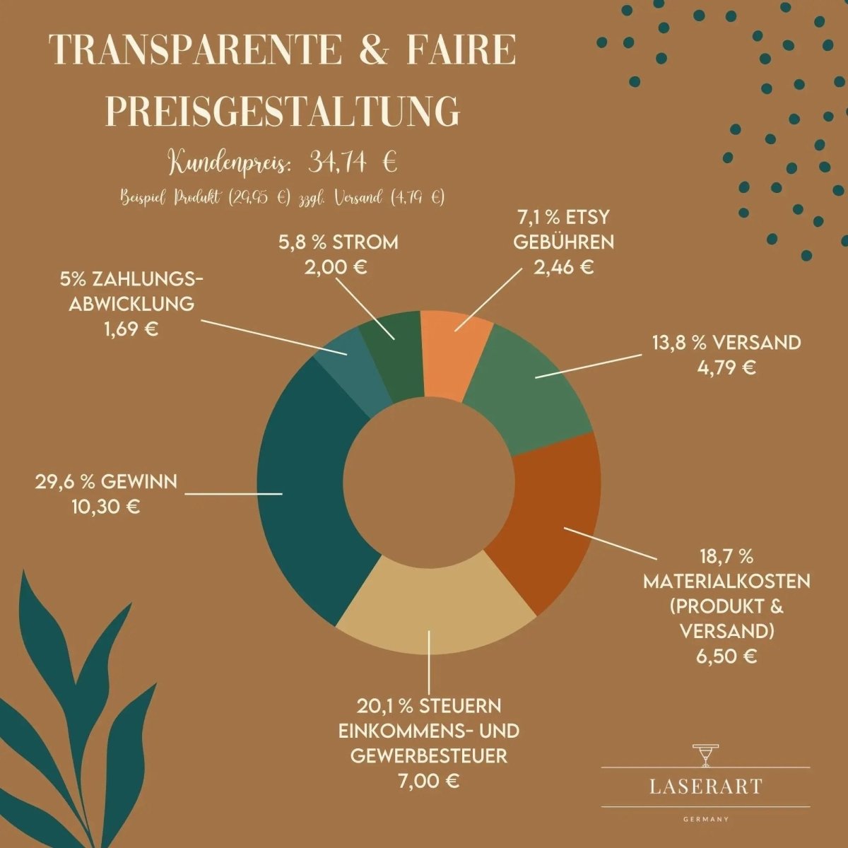 Personalisiertes Geburtsschild | Geschenk für Enkelkinder - LaserArt Germany