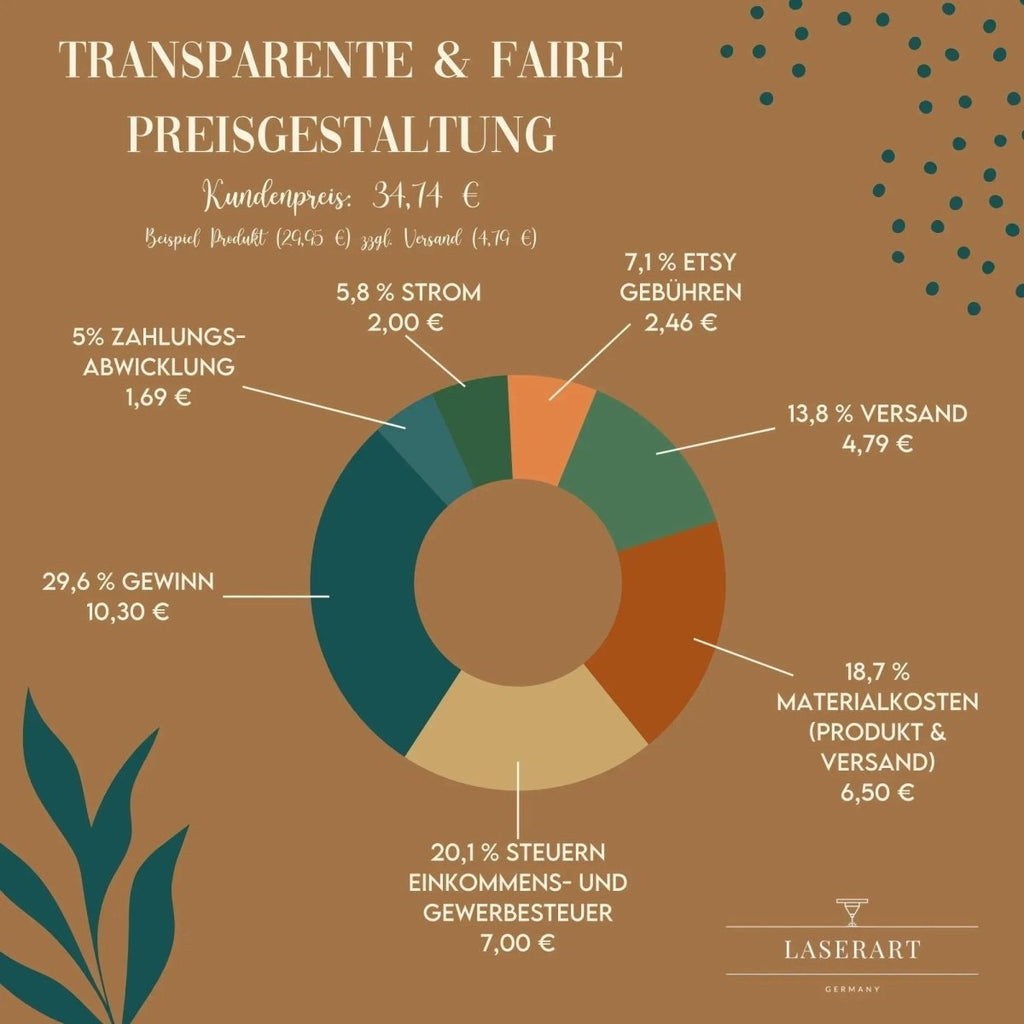 Personalisiertes Puzzle Papa | Geschenk Vatertag personalisiert mit Namen - LaserArt Germany